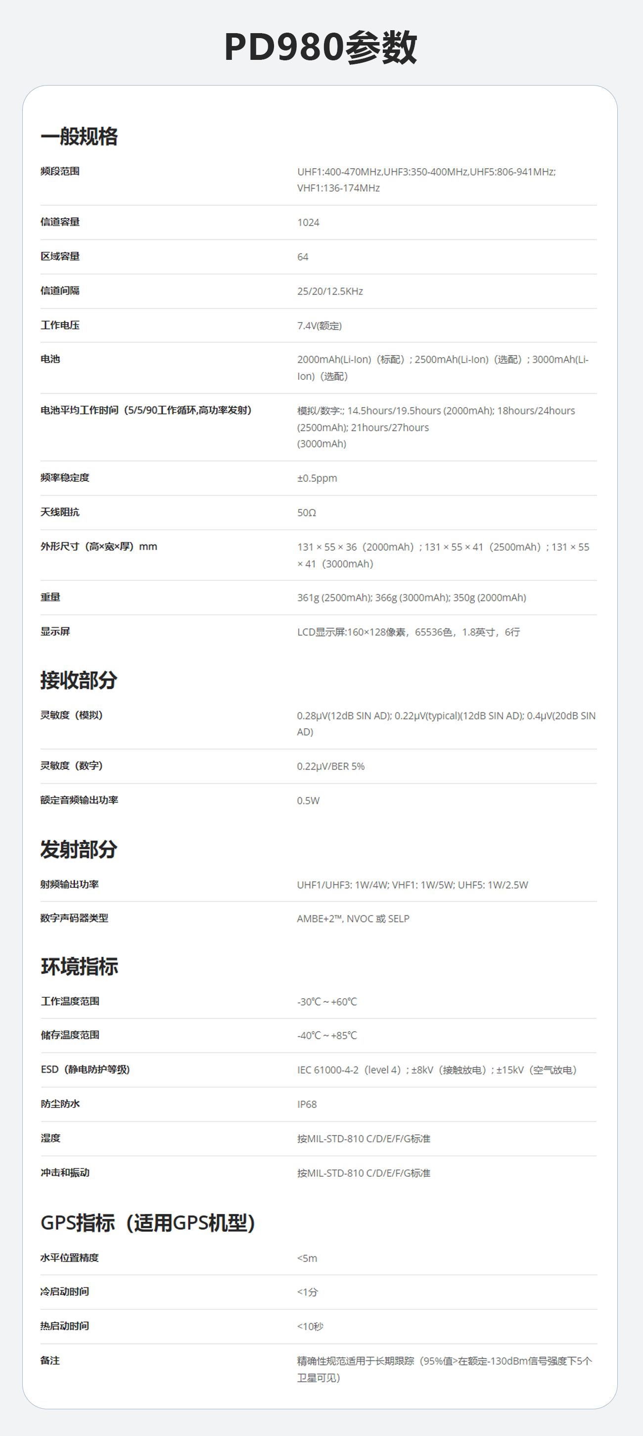 PD980_canshu.png
