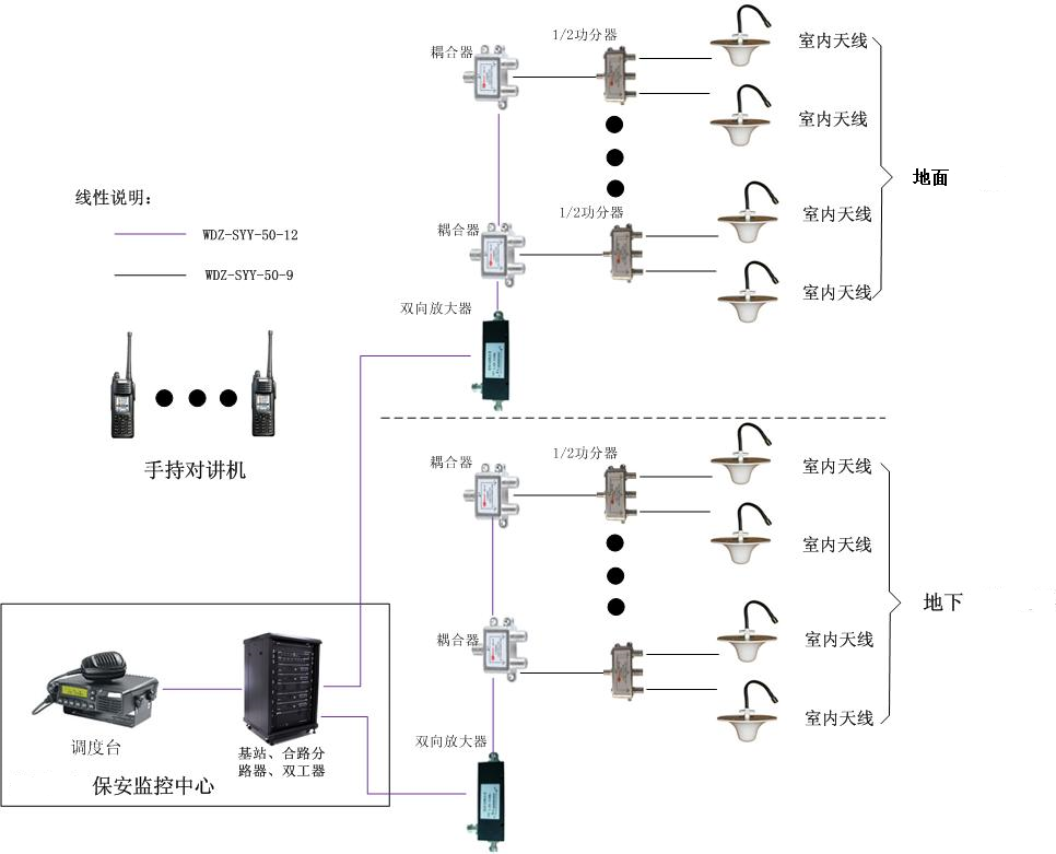 无线对讲信号系统的组成（使用无线对讲要注意的问题）